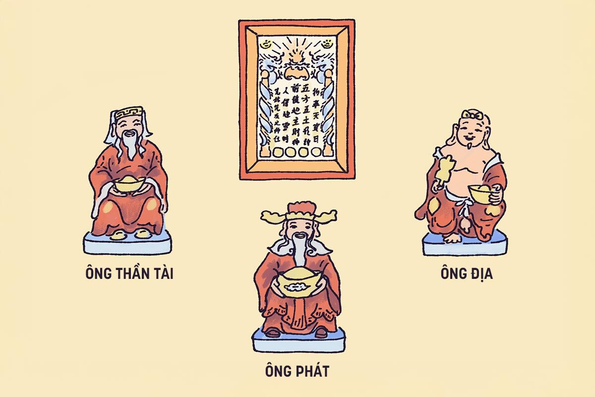 Bàn thờ ông Địa ông Thần Tài và ông Phát | Nguồn Minh Thu @hazysoda21 cho Vietcetera