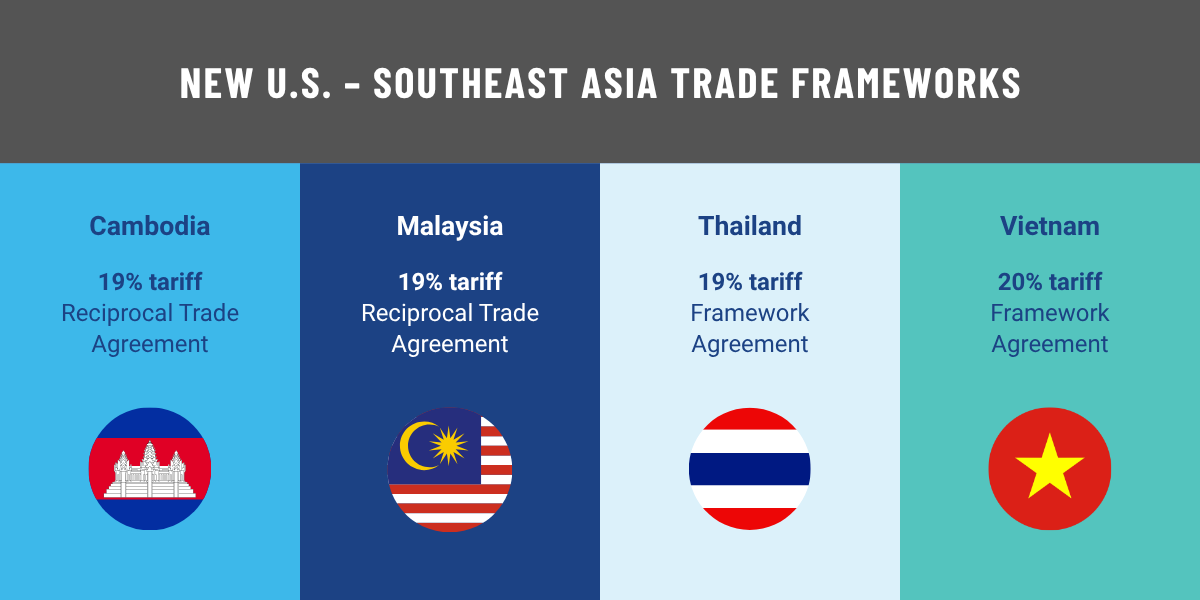 Vietnam And US Announce Framework Agreement For Reciprocal Trade ...