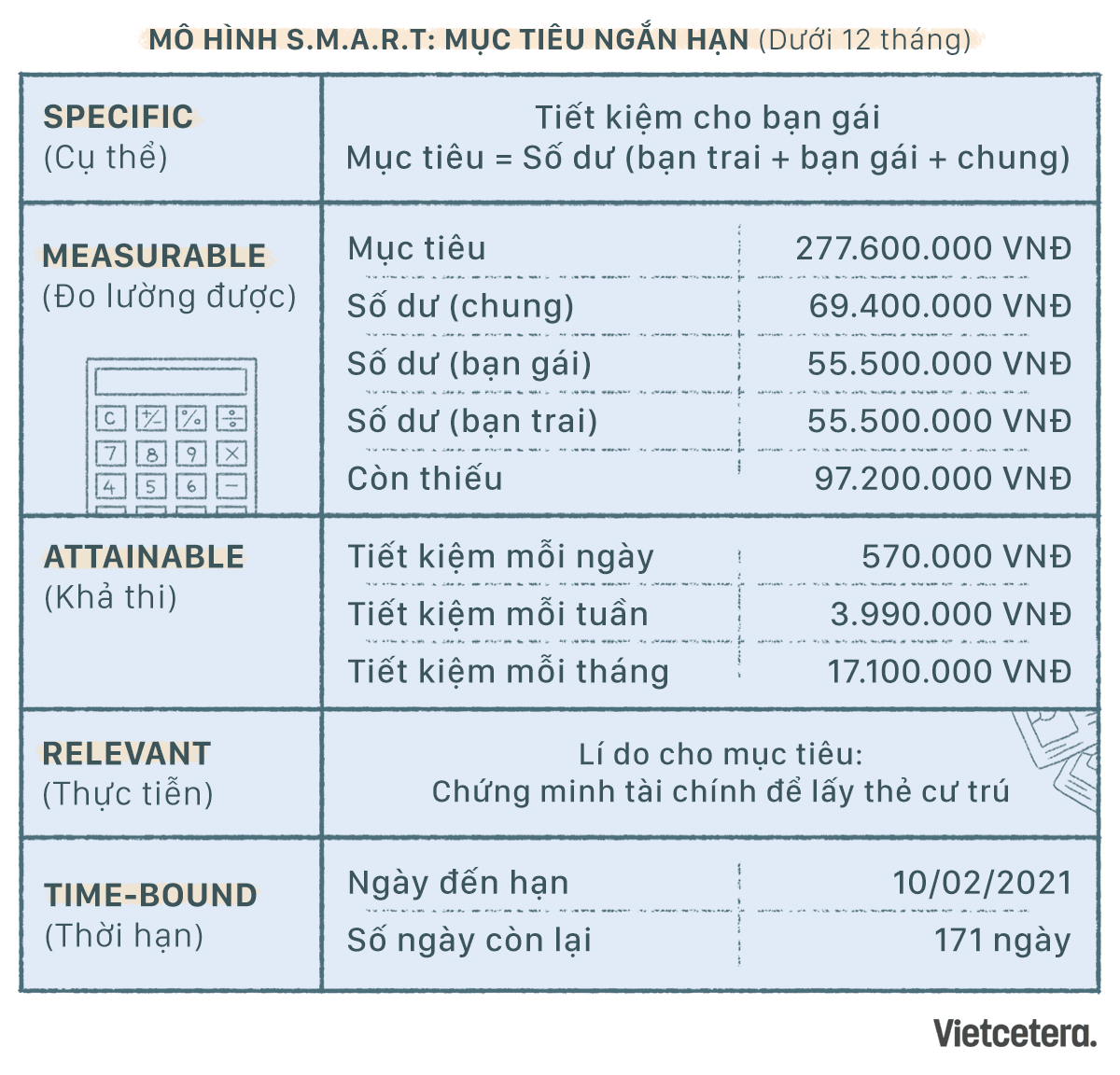 Mô hình SMART trên Excel của chúng tôi Mô hình SMART trên Excel của chúng tôi
