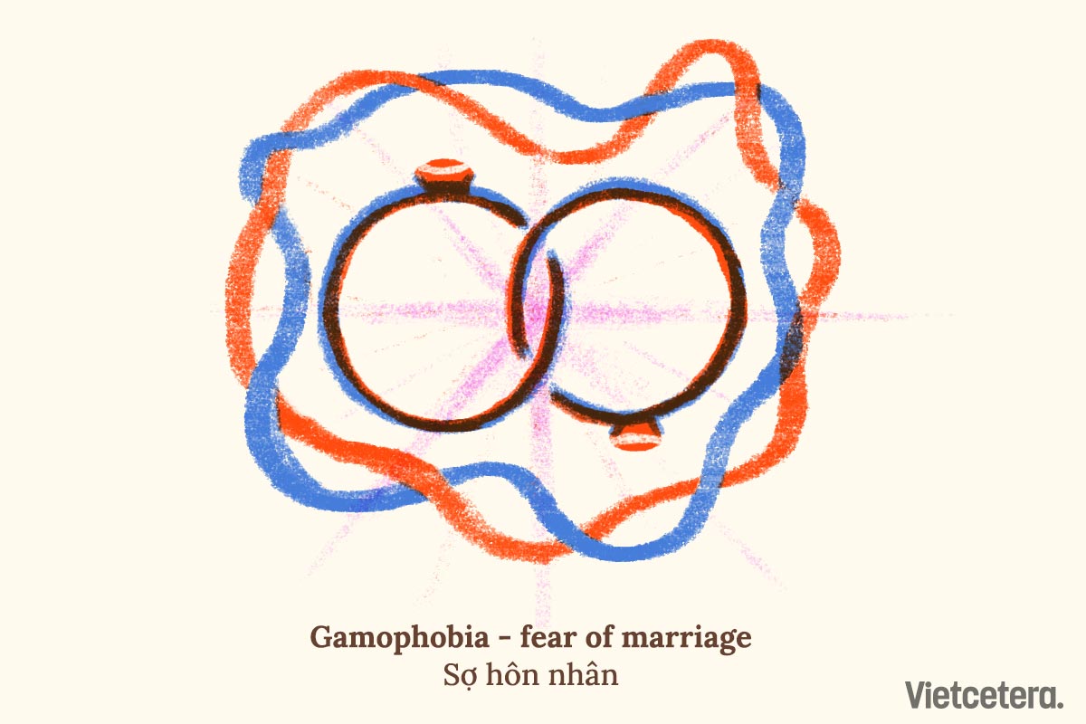 gamophobia