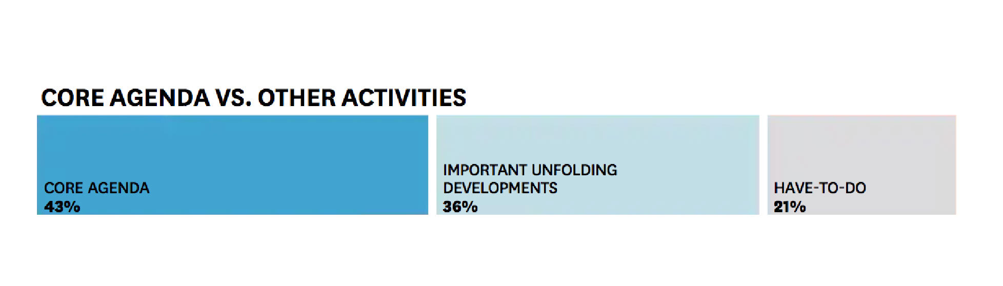 Caacutec CEO hagraveng đầu quản lyacute thời gian như thế nagraveo2