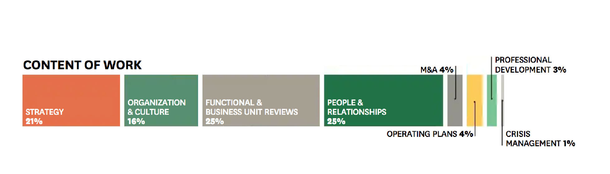 Caacutec CEO hagraveng đầu quản lyacute thời gian như thế nagraveo3