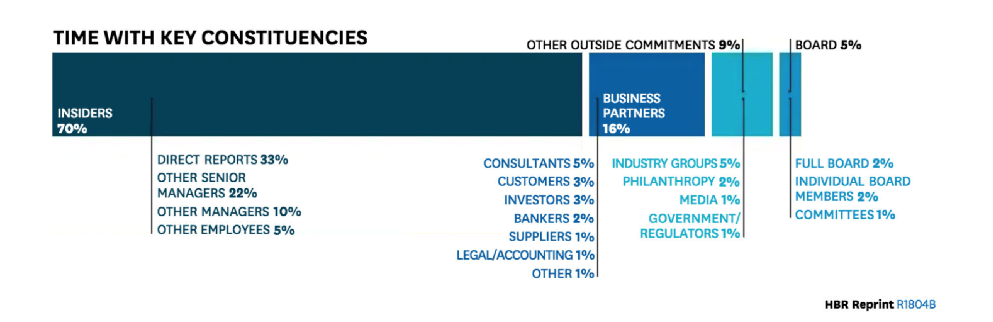 Caacutec CEO hagraveng đầu quản lyacute thời gian như thế nagraveo5