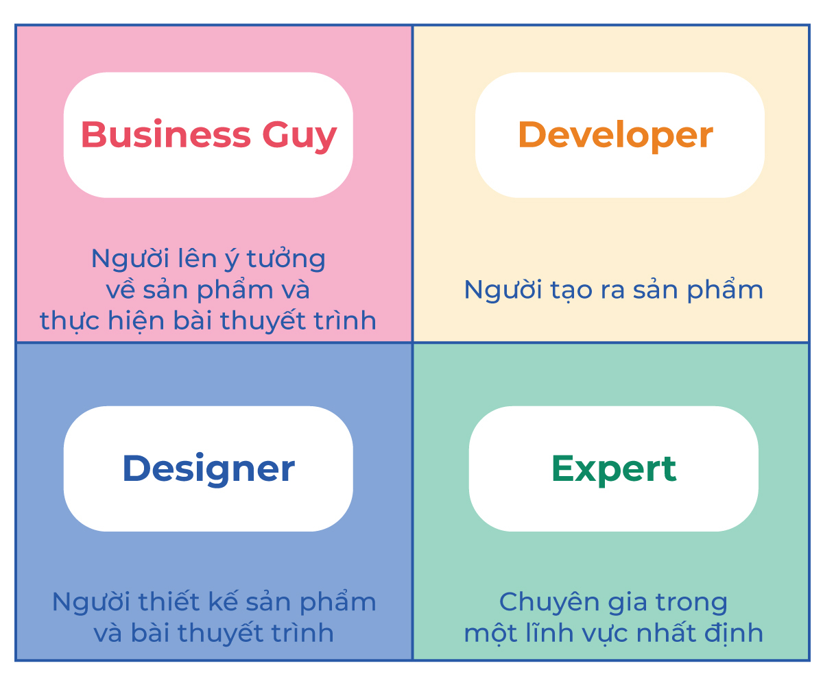 Một đội nhóm ăn ý tại cuộc thi Hackathon