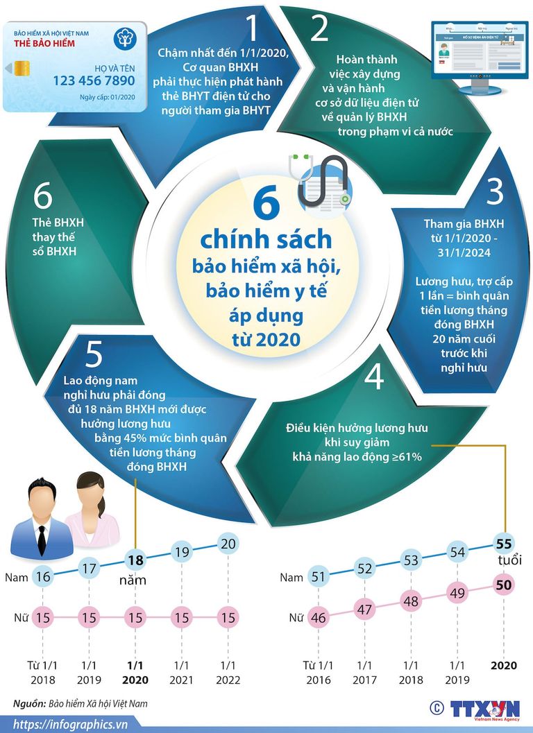 4 loại bảo hiểm phổ biến nhất magrave bạn necircn biết