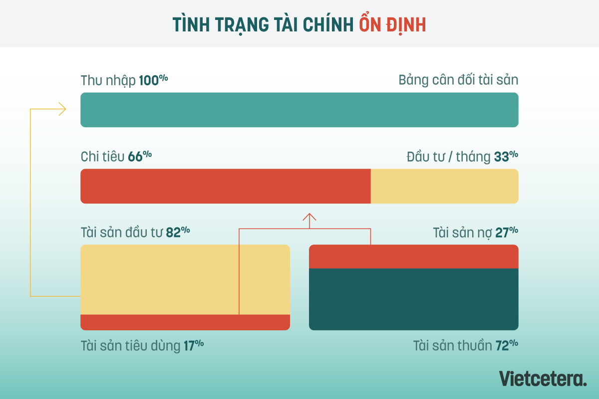 Ví dụ về tình hình tài chính cá nhân ổn định Tigravenh higravenh tagravei chiacutenh caacute nhacircn ổn định