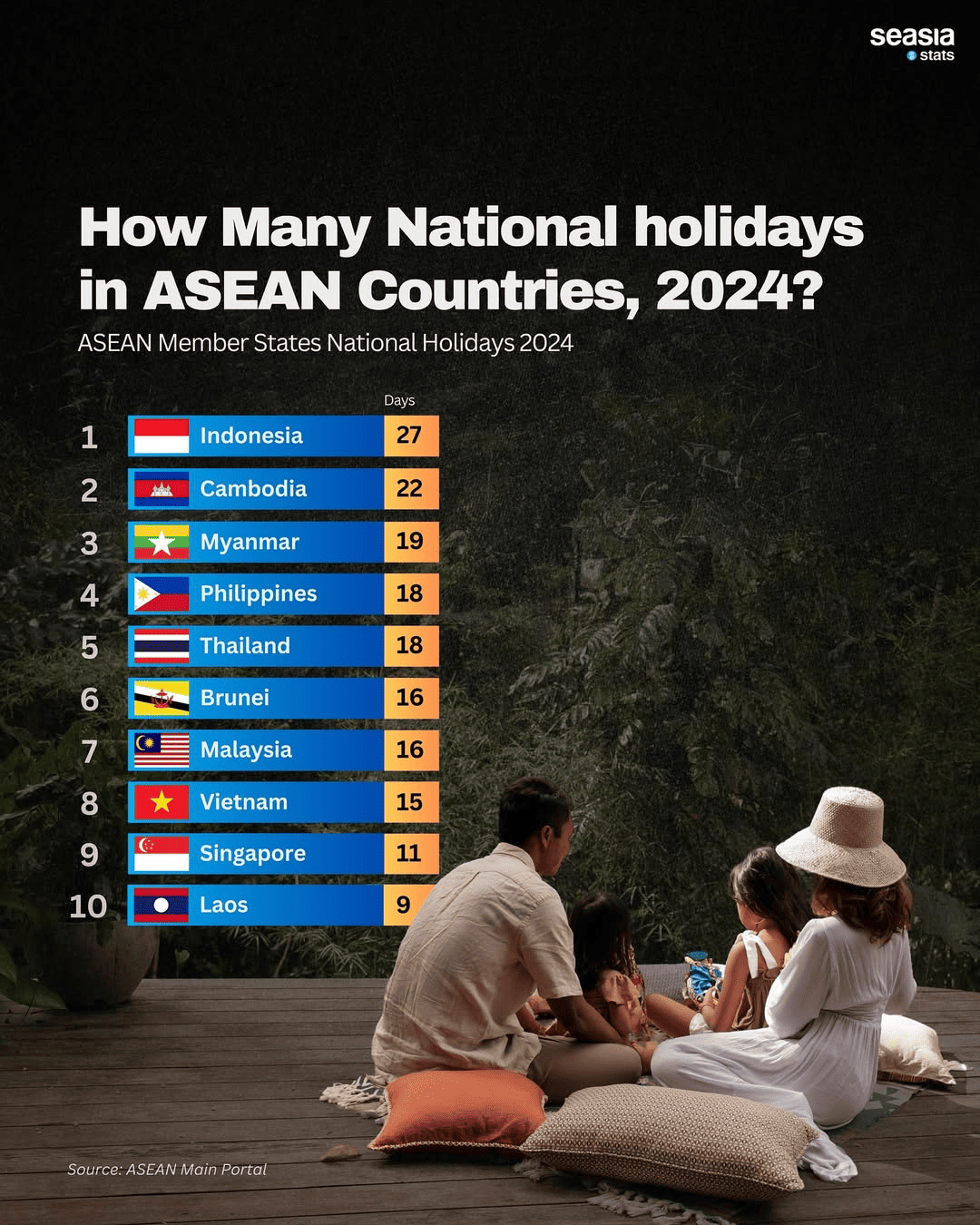Vietnam Expands Public Holiday List In 2026 | Vietcetera