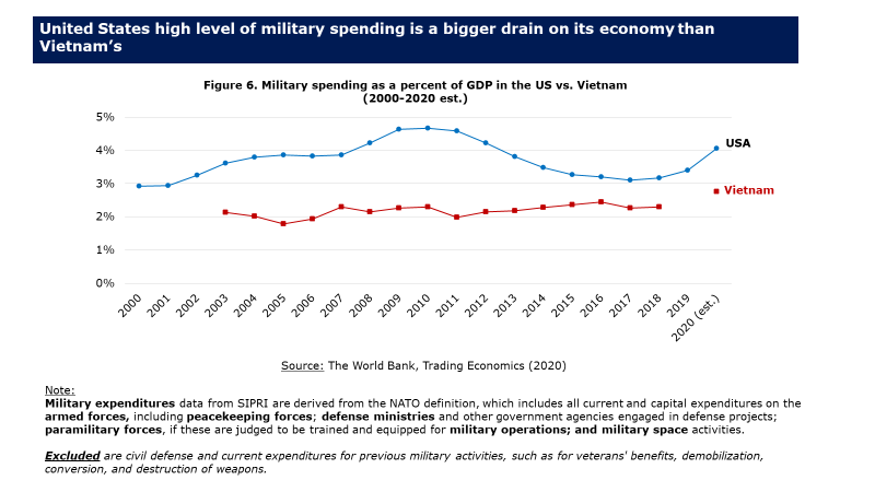 Opinion Vietnam Is Emerging As A Safe And Robust Economy While The United States Falters2