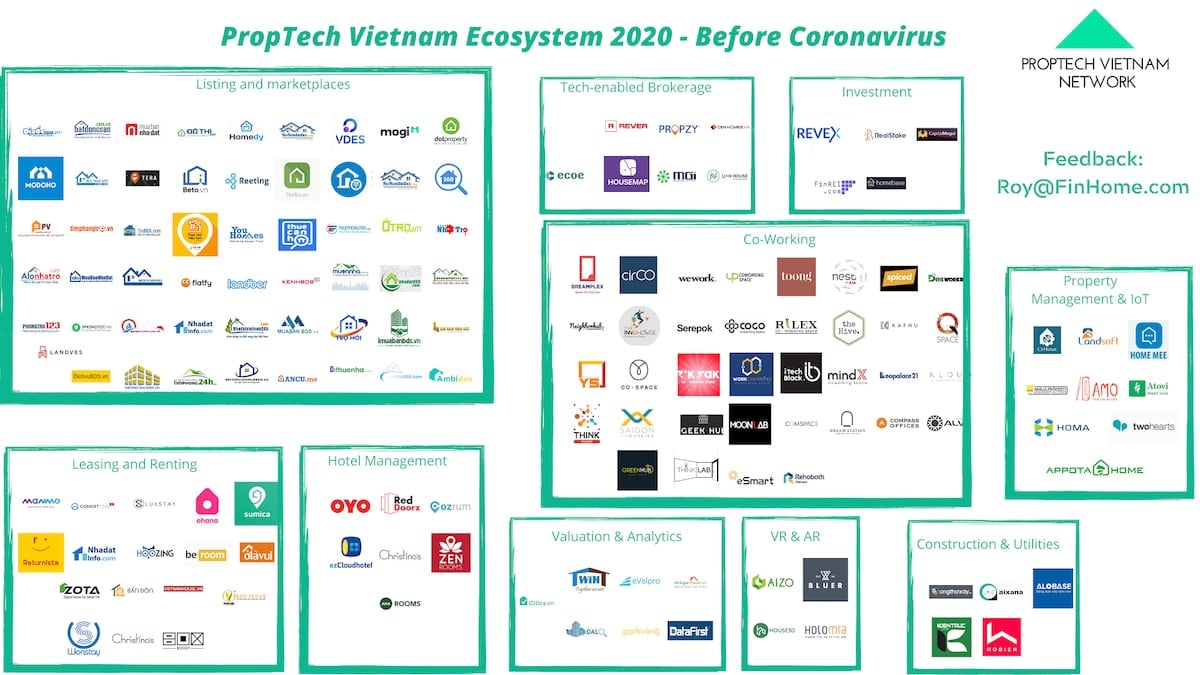 Proptech là gì Tại sao bạn có thể mua nhà chỉ bằng một cú click2