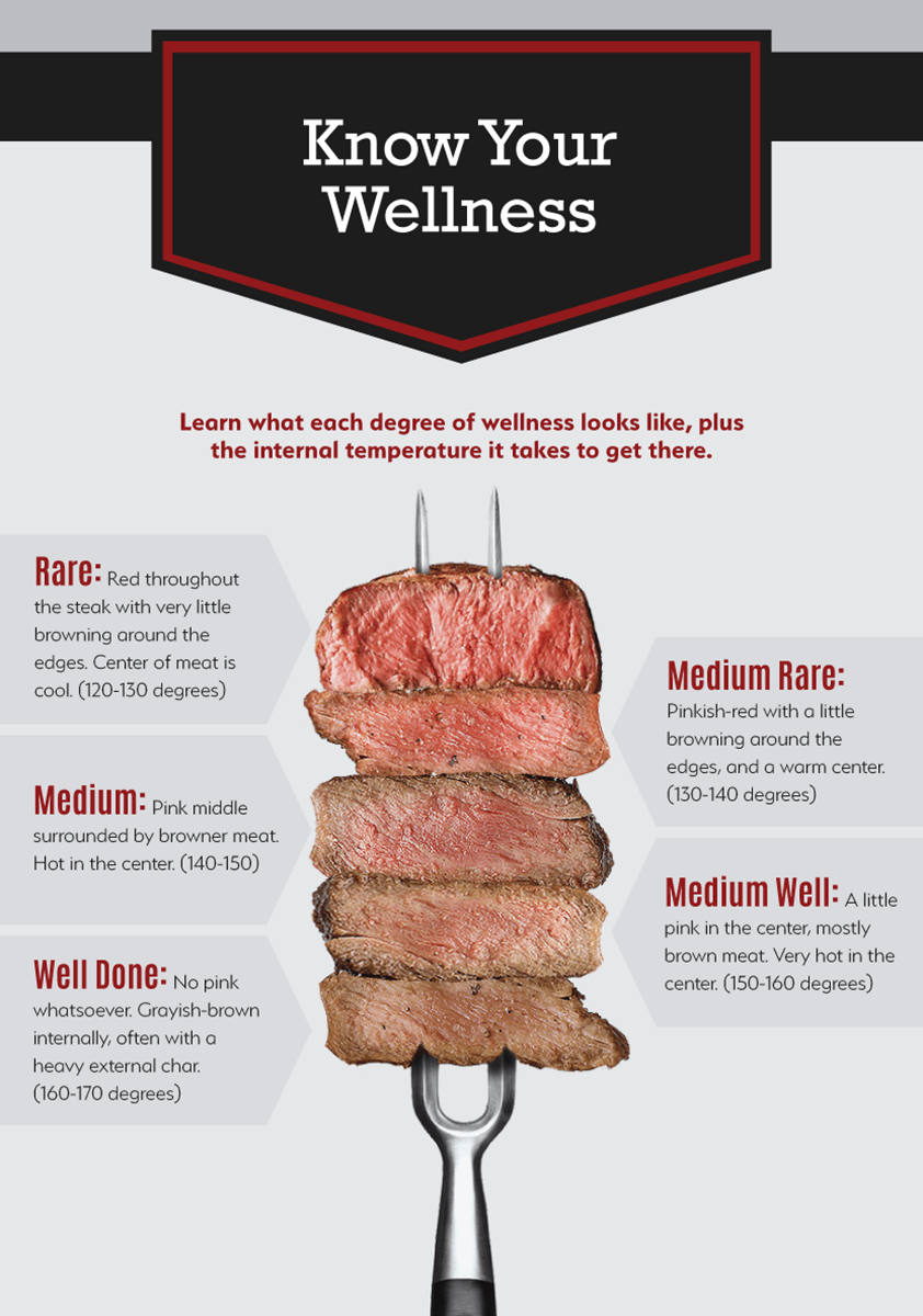 Bảng nhận biết độ chín của steak | Nguồn John Thomas Lecircn đồ hograve hẹn tại 6 steakhouse cao cấp tại Sagravei Gograven12
