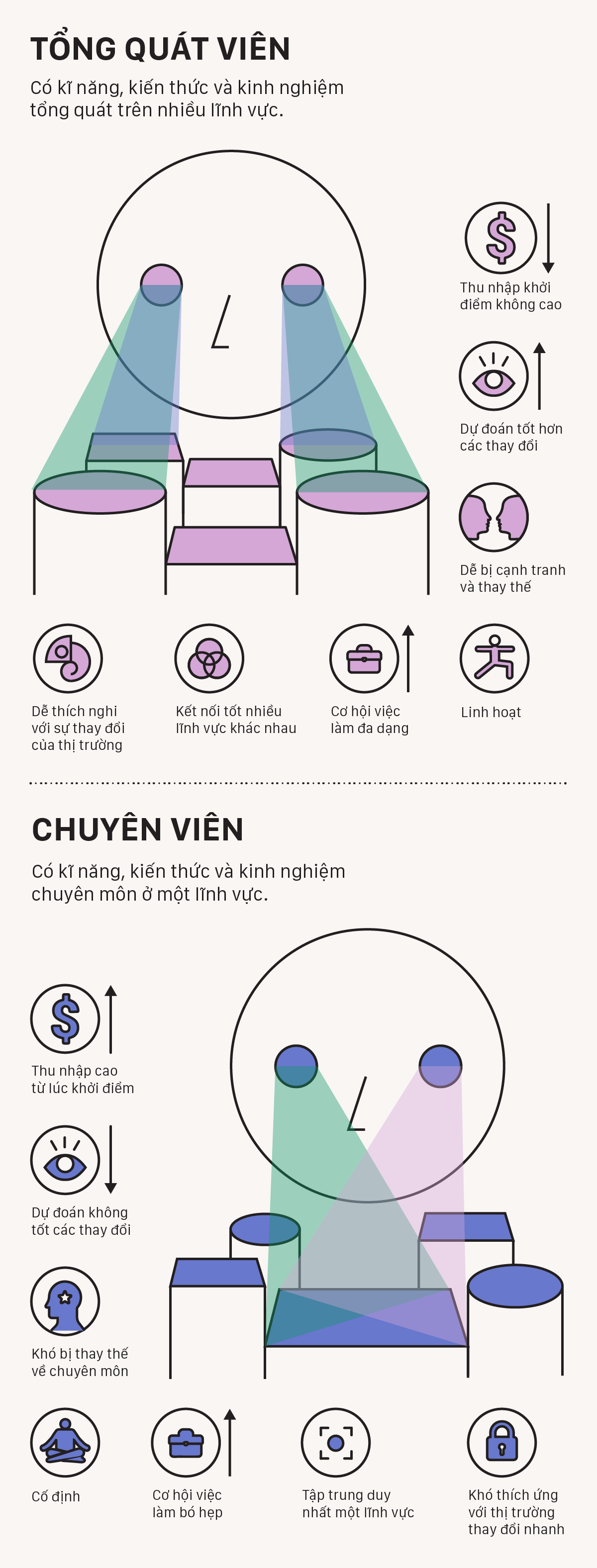 Tổng quát viên Xu hướng sự nghiệp sẽ thống trị trong 5 năm tới0