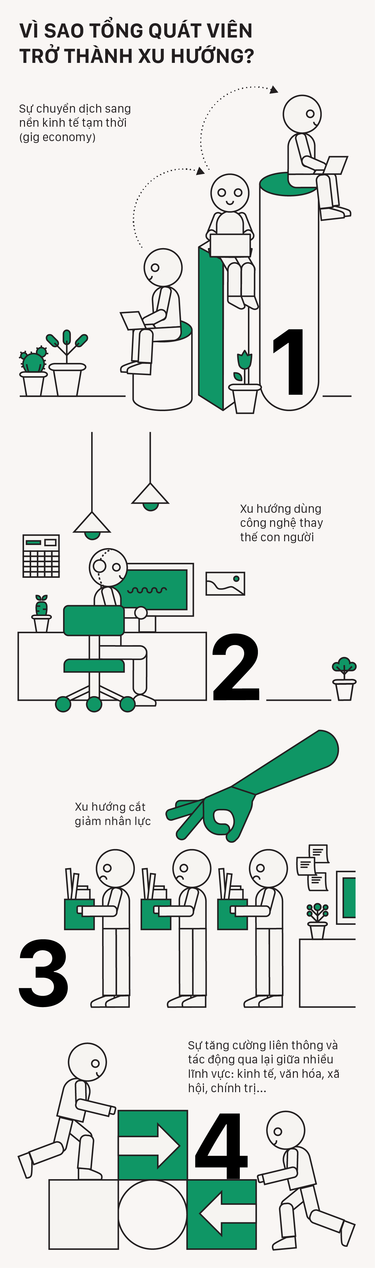 Tổng quát viên Xu hướng sự nghiệp sẽ thống trị trong 5 năm tới1