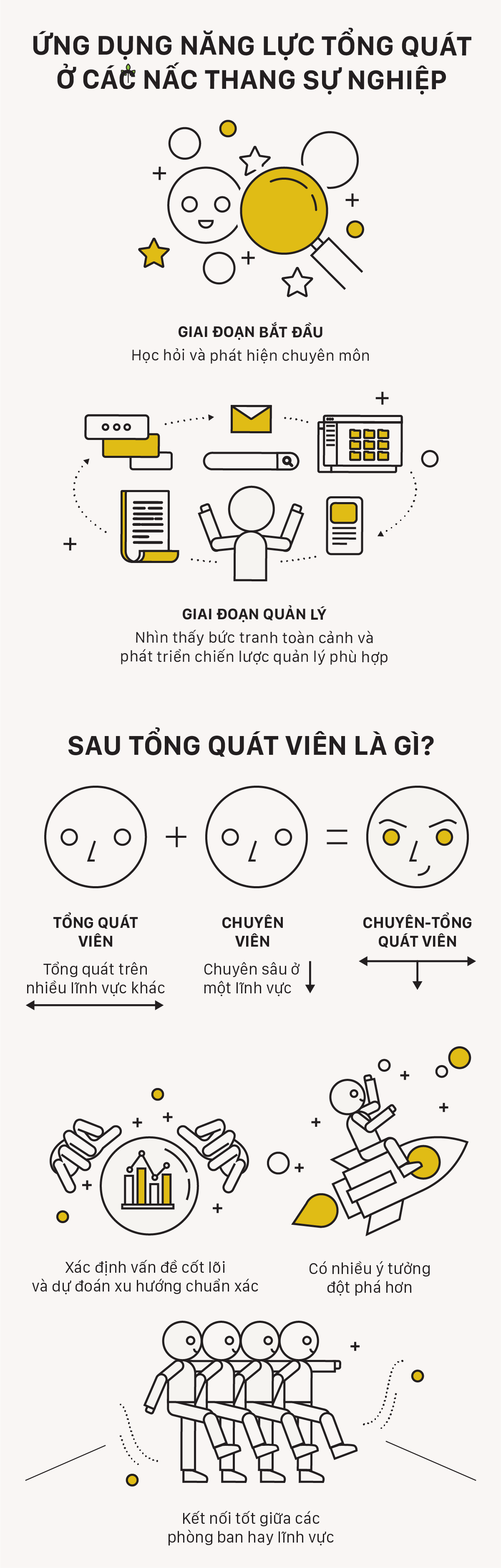 Tổng quát viên Xu hướng sự nghiệp sẽ thống trị trong 5 năm tới2